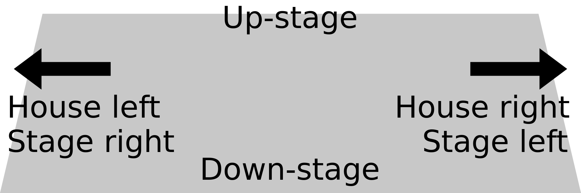 1920px-stage_directions_2.svg_